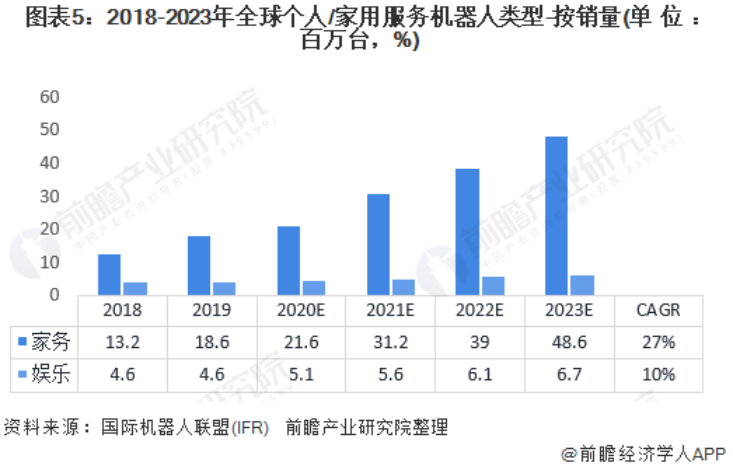 星空电竞(中国)机器人有限公司官网 图片